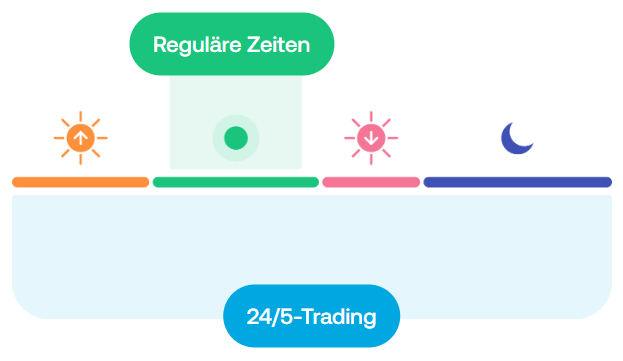 Trading 24/5 Flexibility controls